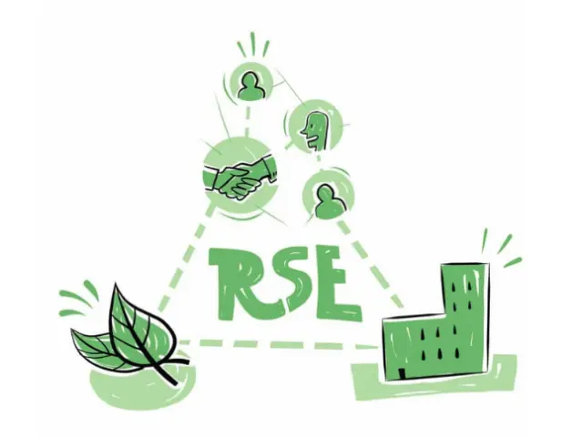 Graphique RSE